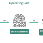 Operating Expenses