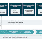 data quality framework